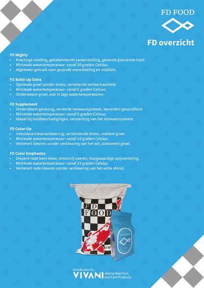 FD Build Up Extra 5.7mm 3kg, 15kg