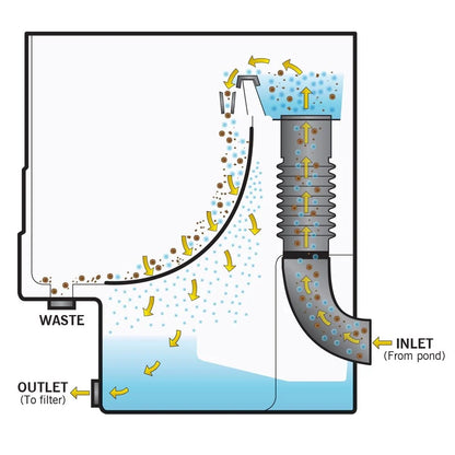 Evolution Aqua Cetus Sieve Pond Filter