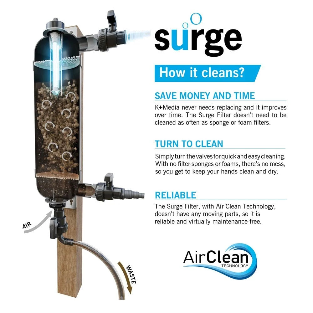 Evolution Aqua Surge Pond Filter with 18W UVC