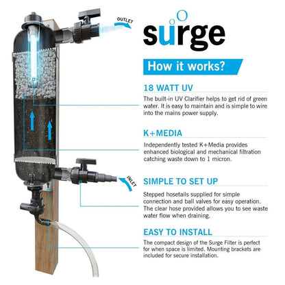 Evolution Aqua Surge Pond Filter with 18W UVC